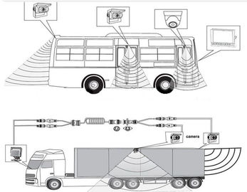 Voertuigen 4 Kanaalauto DVR/de Mobiele Lokale Afstandsbediening van DVR PTZ