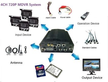 Anti-vibration Standard 4CH-Vrachtwagen HDD Mobiele DVR 720P/1080P met 3G/4G GPS WIFI