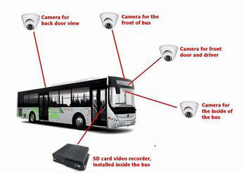 GPS-Levende Video de auto digitale videorecorder van de Drijvers3g BR Afstandsbediening voor Vluchtig Beheer