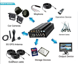 Compact 4 Kanaal 3G Mobiele DVR met Ingebouwde GPS-Spiegelopname in SD-geheugenkaart voor Voertuigen