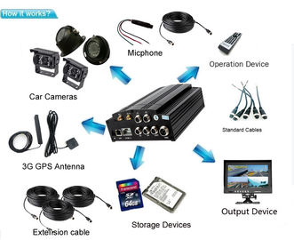 3G / 4G WIFI AHD 4 Systemen van het de Cameratoezicht van kabeltelevisie van het Kanaalvoertuig de Mobiele DVR voor bus