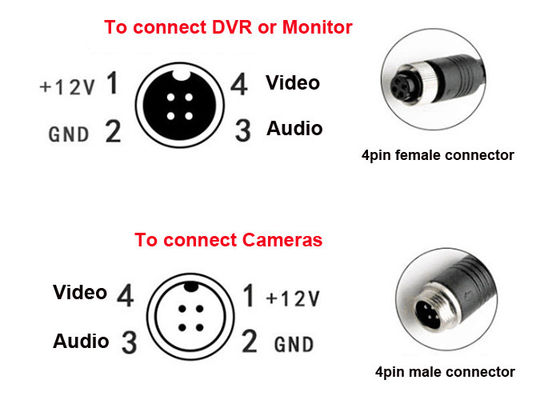 Monitor Video 4Pin Auto Backup Camera Luchtvaart Kabel/Achteruitrijcamera Verlengkabel/