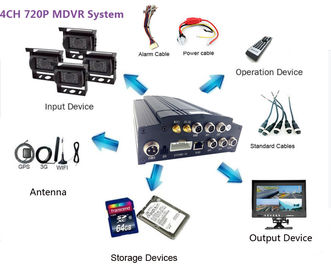 12 V-Camera's van de het Systeem720p de Mobiele DVR AHD 1.3MP Veiligheid van Autokabeltelevisie DVR