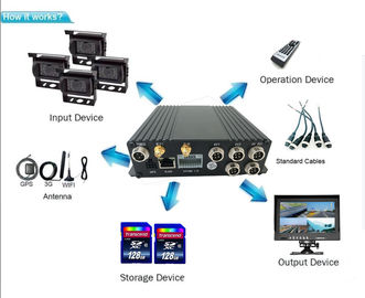 1080P 4 Kanalen Mobiele DVR voor de Bus GPS die van de Vrachtwagentaxi Video de In real time van 3G volgen