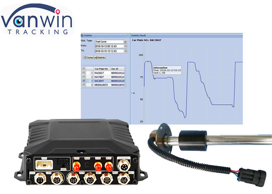 4ch Wifi GPS Vehicle Fuel Tracking HD Mobile DVR met 8V-36V stroomvoorziening en hoge capaciteit