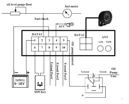 4G GPS-tracker voor voertuigen met RFID-lezer