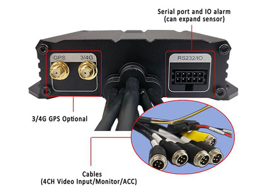 720p AHD 1080P 4G GPS 4CH mobiele DVR-systemen voor Truck bus