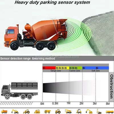 10M Heavy Duty Anti-Collision Parking Sensor Kit, groot LED-display met piepwaarschuwing