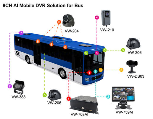 8CH AI MDVR 4G GPS DVR Voertuig voor busondersteuning ADAS DMS BSD met 4G 5G Auto zwarte doos Video recorder voor schoolbus