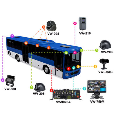 8-kanaal Full HD 1080P AI MDVR-systeem ADAS DMS met 8 AHD-camera's voor bussen / vrachtwagens