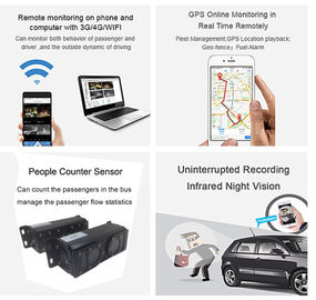 Bus 4 Cameraauto DVR 4CH 3G van taxikabeltelevisie Wifi leeft het Video Volgen met GPS