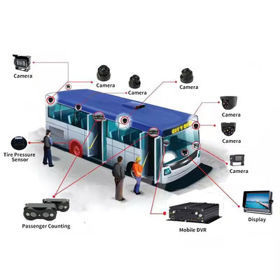 4G 5G WIFI GPS 8 CH AI Mobile DVR ADAS DMS Met HDD SSD SD kaart Voor auto bus Truck