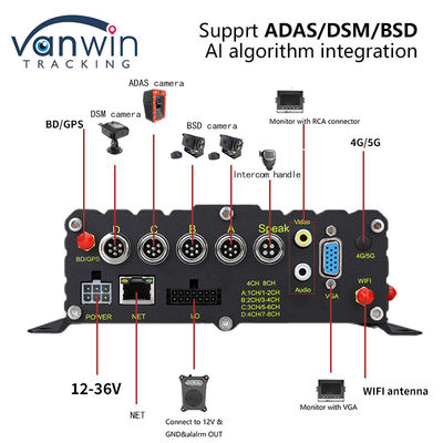 8CH CCTV Recorder Car MDVR AI Veiligheid Vroeg waarschuwingssysteem Mobiele DVR ADAS DMS BSD