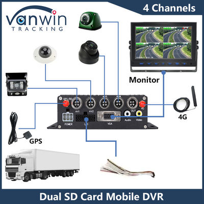 4CH HD Autocamera's Dual SD Card Mobiele DVR 4G GPS 1080P MDVR H.265 Video Recorder