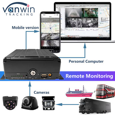 H.265 8CH HDD 1080P mobiel DVR-systeem met 4G MDVR Kit GPS WIFI functie voor vlootbeheer