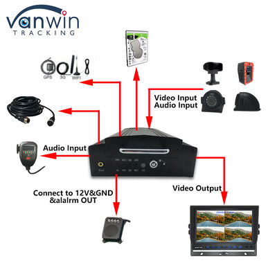 OEM 8CH HD 1080P HDD Mobile DVR met 4G GPS WIFI MDVR voor Fleet Management System
