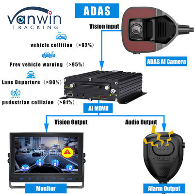 ADAS-camera voor het voertuig met 4G AI ADAS MDVR-monitor voor vlootbeheer