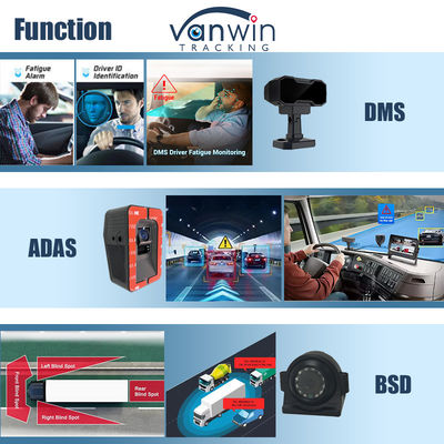 4CH 1080P AI Function Mobile DVR ADAS DMS Kit DVR 4G GPS SD HDD MDVR Systems Voertuig
