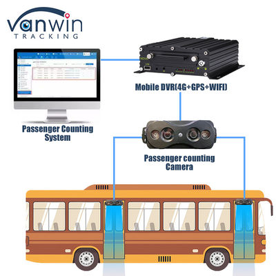 Hoge nauwkeurigheid Mensen tellen Sensor Camera Automatische bus Passagiers teller Connect MDVR