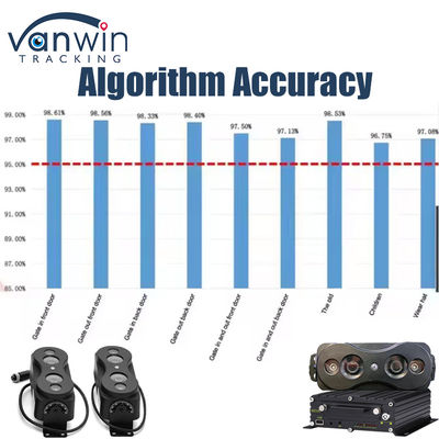 Hoge nauwkeurigheid Mensen tellen Sensor Camera Automatische bus Passagiers teller Connect MDVR