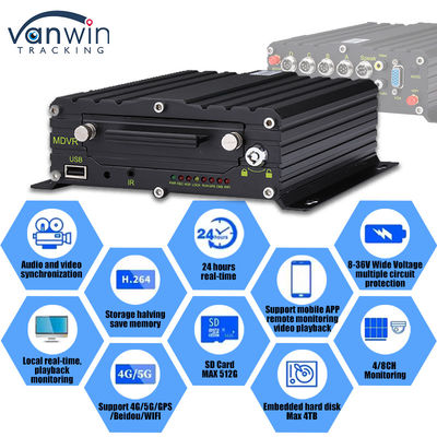 8CH AI ADAS DMS BSD Mobiele DVR HDD MDVR 2TB Ondersteuning Voertuig Volgplatform Voertuig DVR