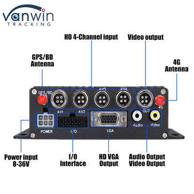 CMSV6 4CH Dual SD Card Mobile DVR 4G GPS Real Time Monitoring Videobewaking MDVR