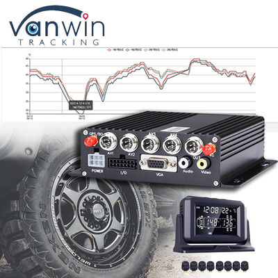 CMSV6 Software ondersteund 4G 5G draadloos MDVR GPS met universele TPMS bandenspanning monitoring systeem