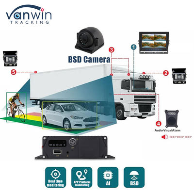 1080P AHD IP69K BSD AI Camera Blind Spot Detection System Hulp met geluid en licht alarm