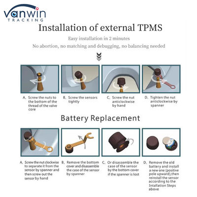 4G GPS mobiele DVR ondersteuning 4 / 8 / 10 bandenspanning Real Time Monitoring Intelligent System