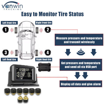 4CH GPS 4G Real Time Monitoring Mobiele DVR Externe bandenspanning Alarm Monitor System