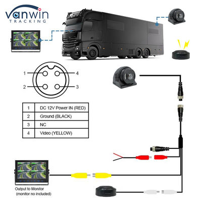 HD 1080p BSD-camera met ingebouwde algoritme Voetgangersdetectie met geluidsalarm