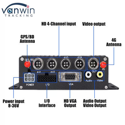 4G SD-kaart MDVR 1080P 8-kanaal voertuigrecorder met GPS-functie geschikt voor elke vloot