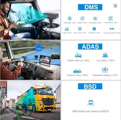 8CH 1080P AI MDVR met ADAS DMS, 4G GPS Voertuig Video Recorder voor Vrachtwagen Bus, Ondersteuning HDD SSD OEM
