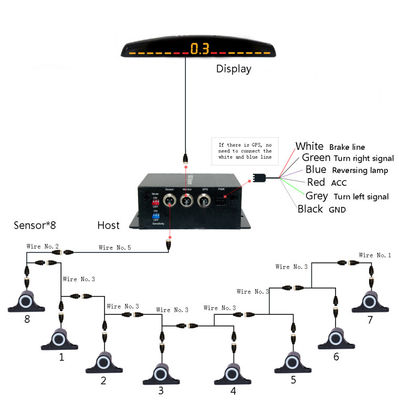 Autoreversing AidAuto Parktronic LED Parking Sensor met 16 sensoren Reverse Backup Car Parking Monitor Detector System Backlight