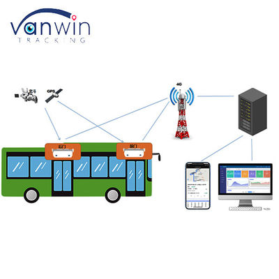 Smart Bus Automatic Passenger Counting System Passenger Counter Camera met 4G GPS en videobewaking