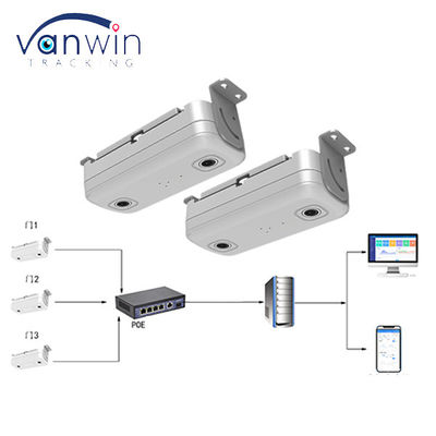 Automatische twee bus passagiers mensen teller en 6CH ADAS DMS HDD SD GPS 4G MDVR met afstandsbediening systeem