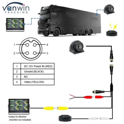 BSD Camera Advanced Vision System voor automotive en industriële toepassingen