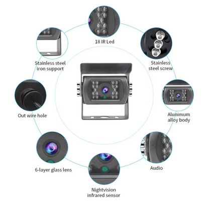 1080P HD USB Backup Camera Voor Bus Waterdicht Terugtrek Monitor AHD Image Sensor Voor Parkeren