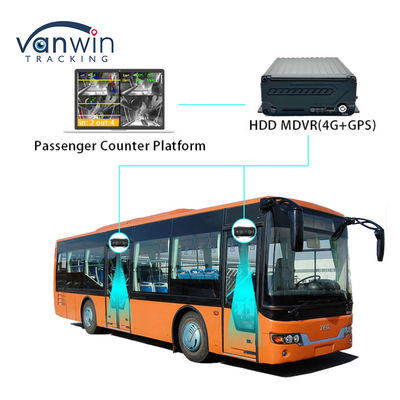 Zeer Nauwkeurige Bus Passagiers Tellers Camera's Personen Telsysteem