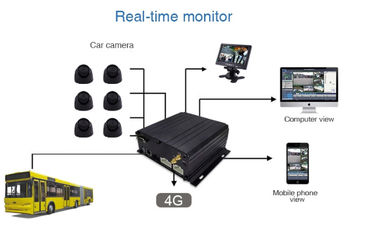 6CH alarm Auto3g Mobiele DVR met GPS-Spoor voor Vlootrealtime