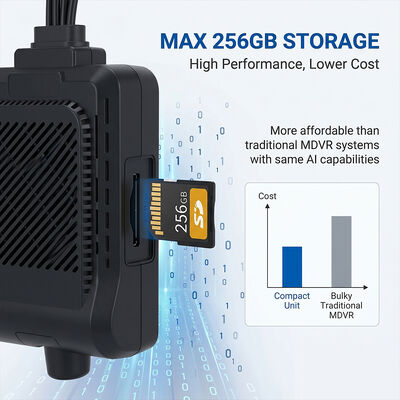 4G Dashcam-systeem voor bedrijfsvoertuigen - GPS-WiFi-tracker tegen diefstal met I/O RS232-ondersteuning van randapparatuur