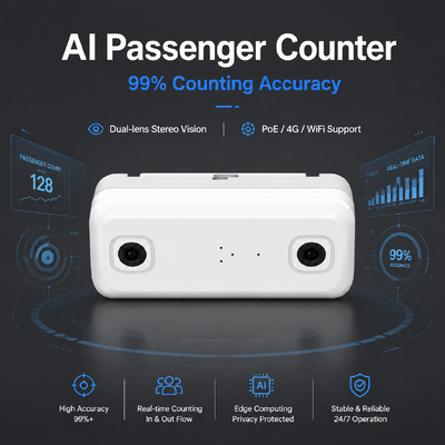 AI Passenger Counting MDVR met DMS ADAS BSD 4G WiFi 98% nauwkeurigheid voor vlootbeheer