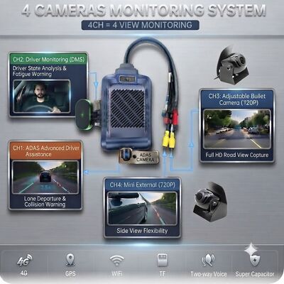 4-kanaals AI Intelligente 4G Dash Camera, ADAS + DMS + BSD Active Safety,1080P+720P Opname voor taxi's