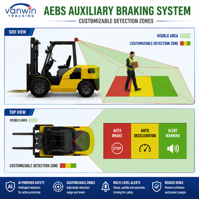 Geavanceerd Noodrem Systeem AEBS ADAS BSD GPS Anti-botsingswaarschuwing Apparaat voor Wiellader Wals Mijnbouwmachines