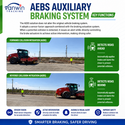 Geavanceerd Noodrem Systeem AEBS ADAS BSD GPS Anti-botsingswaarschuwing Apparaat voor Wiellader Wals Mijnbouwmachines