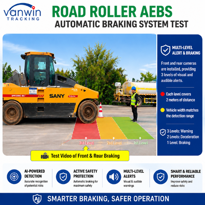Geavanceerd Noodrem Systeem AEBS ADAS BSD GPS Anti-botsingswaarschuwing Apparaat voor Wiellader Wals Mijnbouwmachines