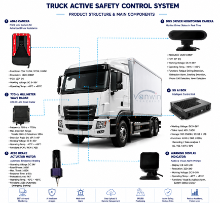 4G Mobile DVR Kit met AI Monitoring en Active Braking AEBS-systeem voor vrachtwagens