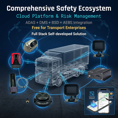 AEBS automatisch remsysteem met 4G DVR en ADAS voor actief noodremmen en blinde vlekken detectie