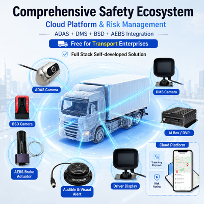 4G Voertuig CCTV DVR met ingebouwd AEBS Automatisch Noodremsysteem ADAS+DSM+BSD Actieve Veiligheid voor Vrachtwagens & Bussen