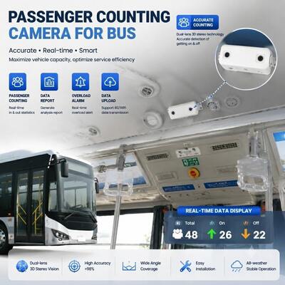 AI-passagiers tellen MDVR met DMS ADAS BSD en 4G WiFi 98% nauwkeurigheid voor vlootbeheer